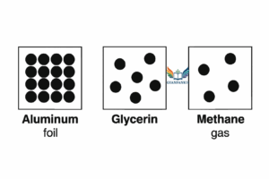 representing particles present