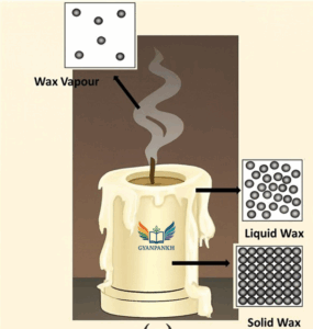 three different states of wax