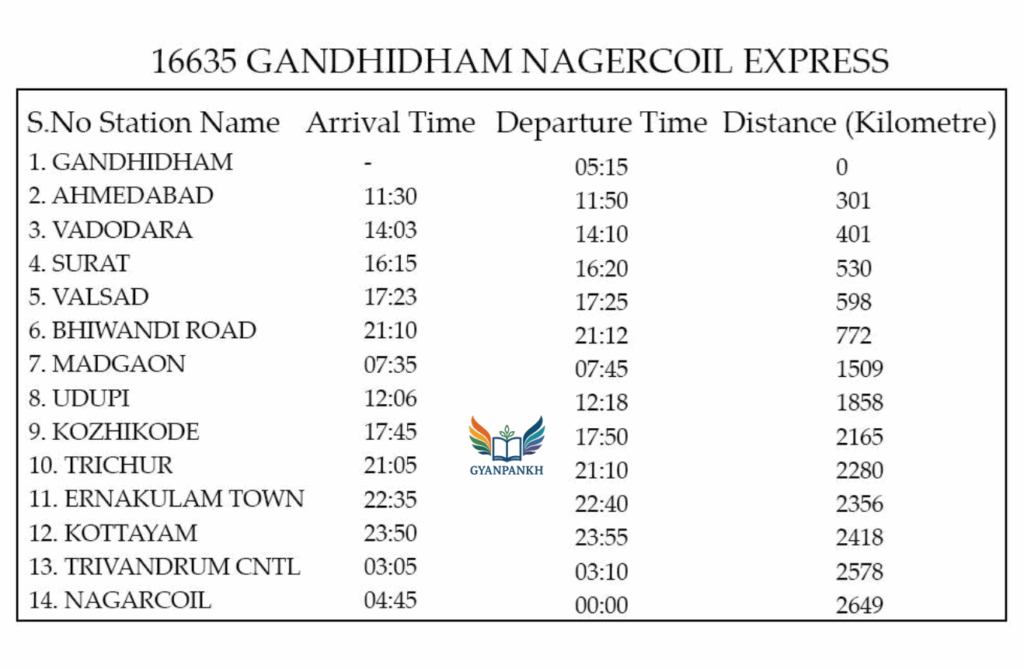 The picture shows the timetable of a train.