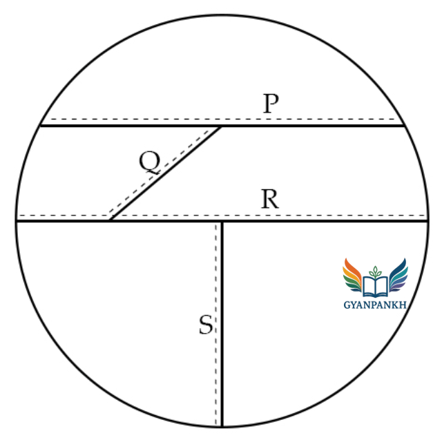 Ravi drew a circle in his notebook as shown in the image below.