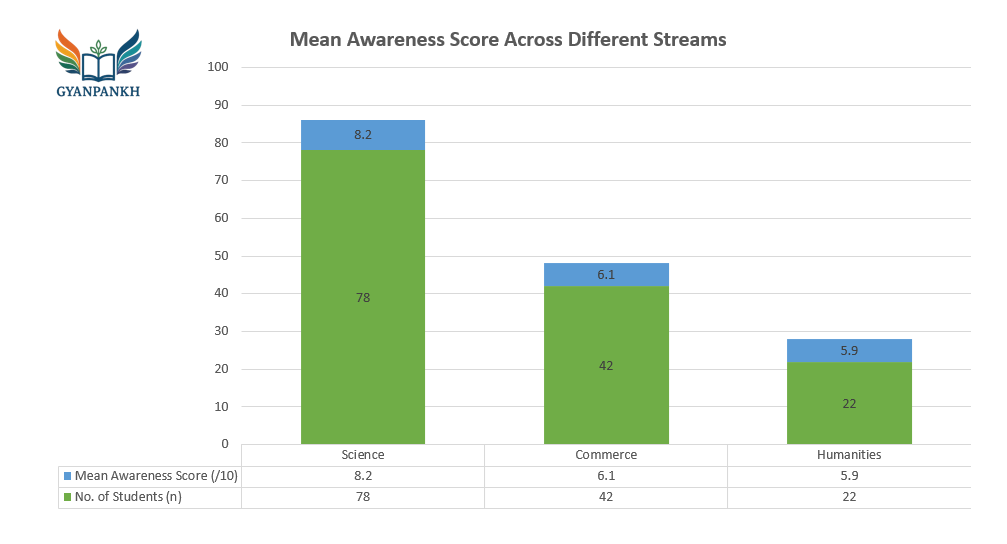 Attitudes toward renewable energy