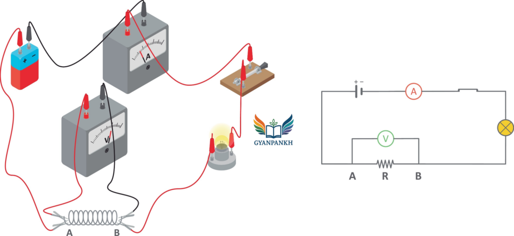 Earth Magnetic Field Study with Compass & Galvanometer