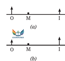 CBQ of Light Mirrors and Lenses